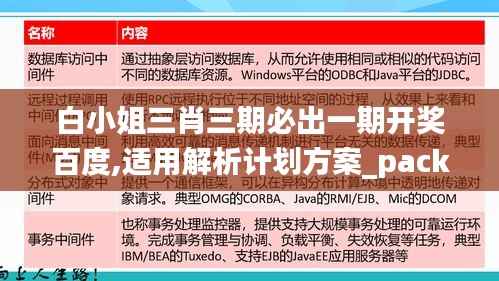 白小姐三肖三期必出一期开奖百度,适用解析计划方案_pack15.723