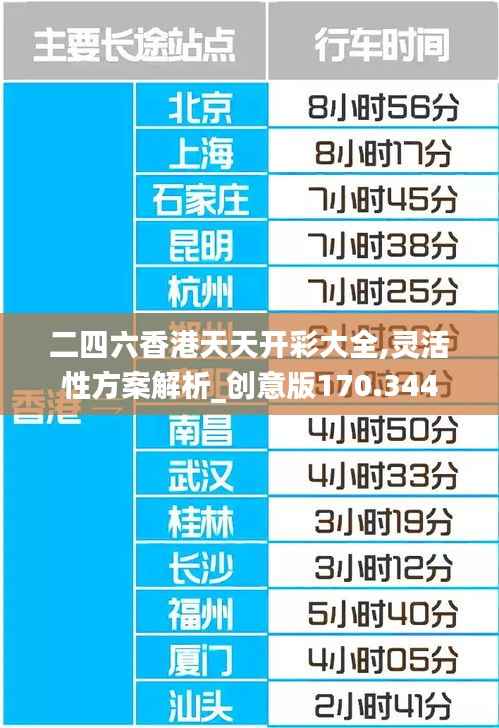 二四六香港天天开彩大全,灵活性方案解析_创意版170.344
