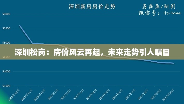 深圳松岗:房价风云再起,未来走势引人瞩目