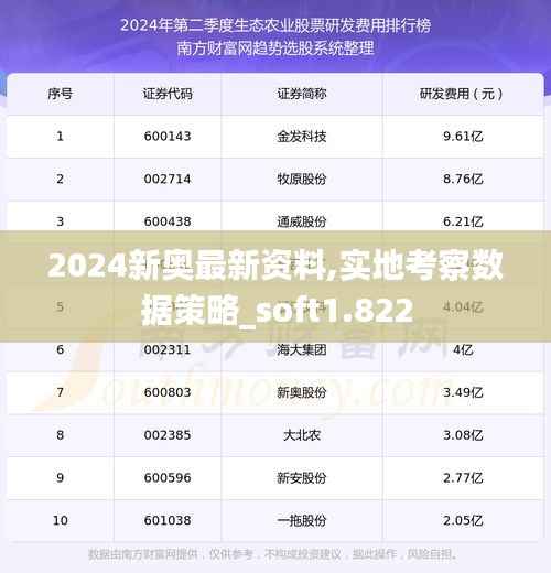 2024新奥最新资料,实地考察数据策略_soft1.822