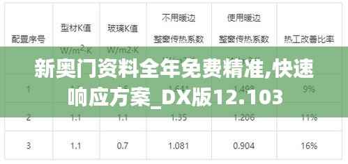 新奥门资料全年免费精准,快速响应方案_DX版12.103