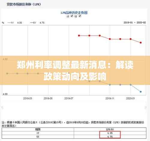 郑州利率调整最新消息：解读政策动向及影响