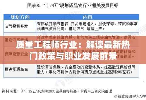 质量工程师行业：解读最新热门政策与职业发展前景