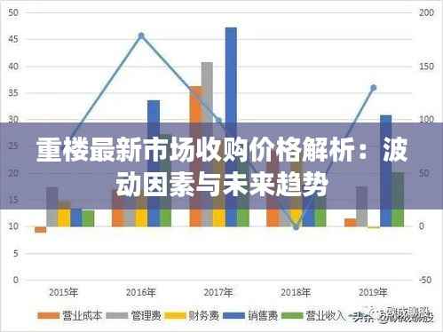 重楼最新市场收购价格解析：波动因素与未来趋势