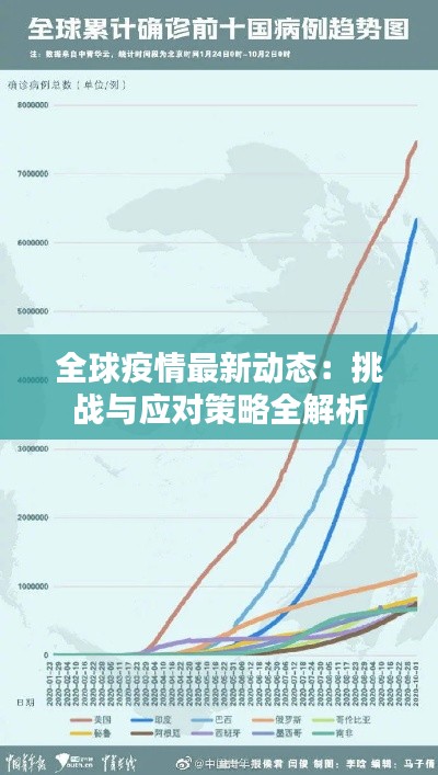 全球疫情最新动态：挑战与应对策略全解析
