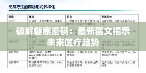 破解健康密码：最新医文揭示未来医疗趋势