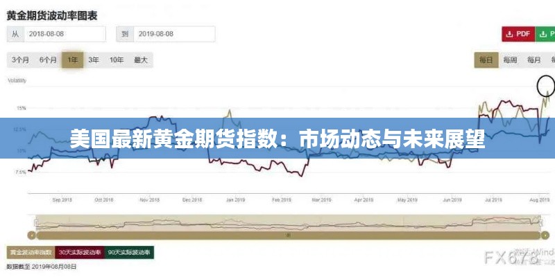 美国最新黄金期货指数：市场动态与未来展望