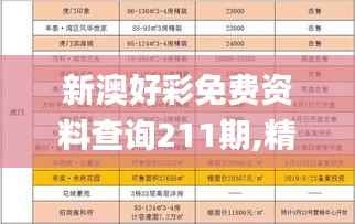 新澳好彩免费资料查询211期,精选解读100%精准_Kindle6.847