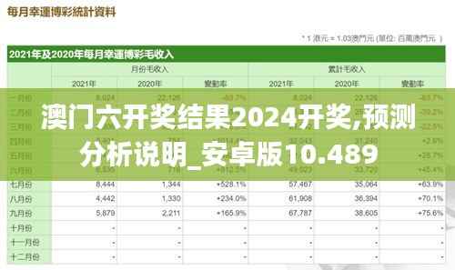 澳门六开奖结果2024开奖,预测分析说明_安卓版10.489