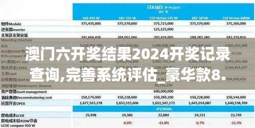 澳门六开奖结果2024开奖记录查询,完善系统评估_豪华款8.740