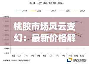 桃胶市场风云变幻:最新价格解析与趋势展望