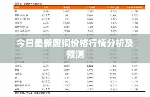 今日最新废铜价格行情分析及预测