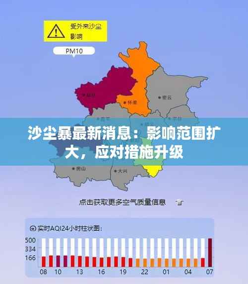 沙尘暴最新消息:影响范围扩大,应对措施升级
