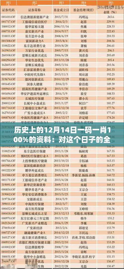 历史上的12月14日一码一肖100%的资料:对这个日子的全面了解