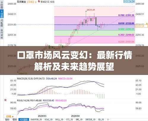 口罩市场风云变幻:最新行情解析及未来趋势展望