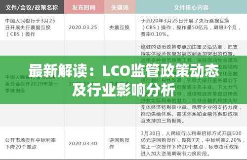 最新解读：LCO监管政策动态及行业影响分析