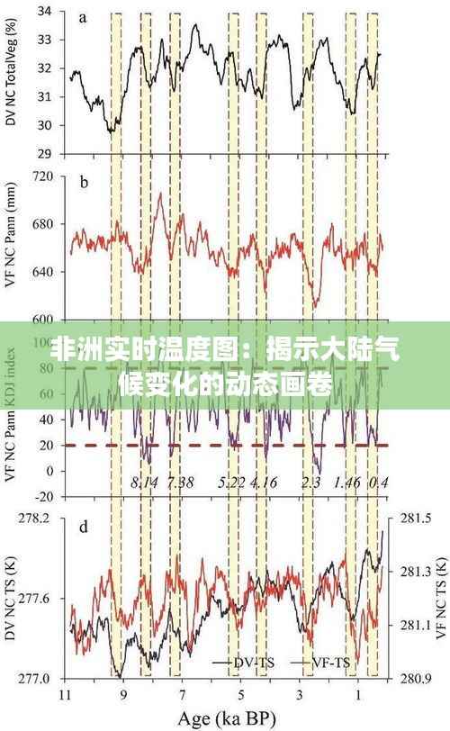 非洲实时温度图:揭示大陆气候变化的动态画卷