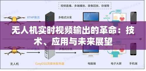 无人机实时视频输出的革命:技术、应用与未来展望