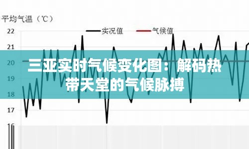 三亚实时气候变化图：解码热带天堂的气候脉搏