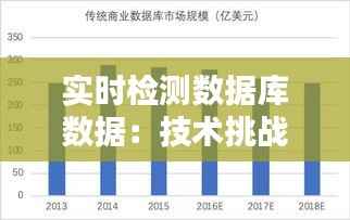 实时检测数据库数据：技术挑战与解决方案