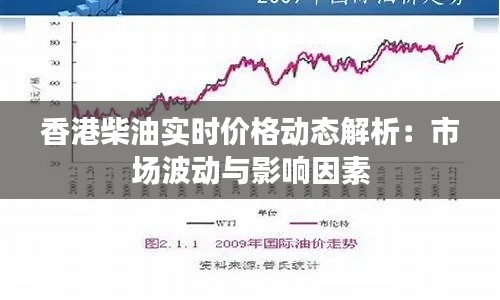香港柴油实时价格动态解析:市场波动与影响因素