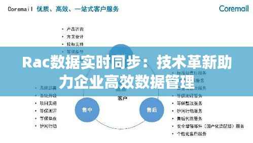 Rac数据实时同步:技术革新助力企业高效数据管理