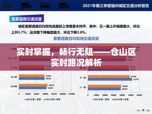 实时掌握，畅行无阻——仓山区实时路况解析