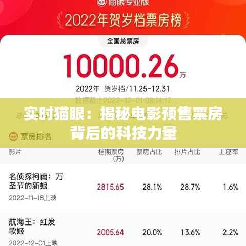 实时猫眼：揭秘电影预售票房背后的科技力量