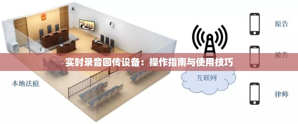 实时录音回传设备:操作指南与使用技巧
