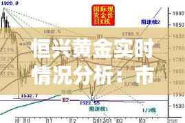 恒兴黄金实时情况分析:市场波动下的投资机遇