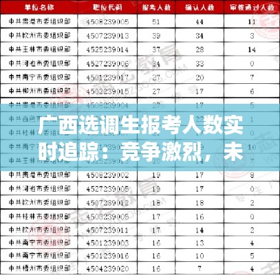 广西选调生报考人数实时追踪：竞争激烈，未来可期