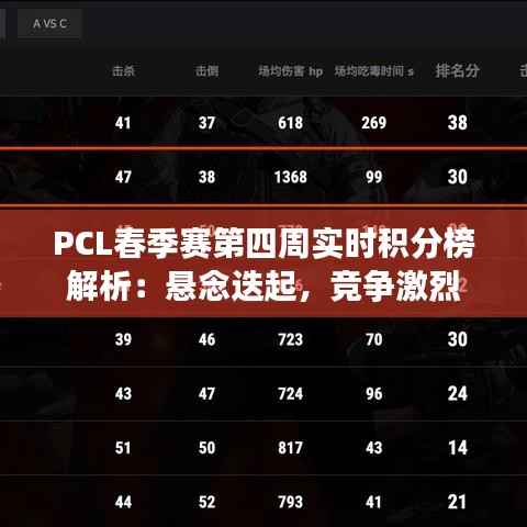 PCL春季赛第四周实时积分榜解析:悬念迭起,竞争激烈
