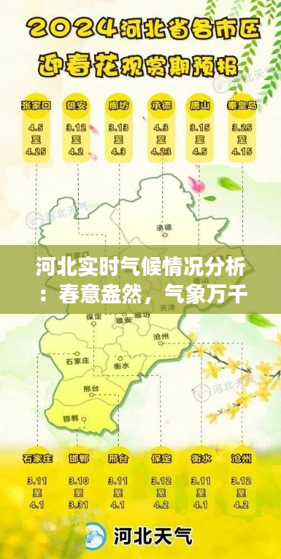 河北实时气候情况分析:春意盎然,气象万千
