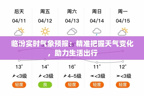 临汾实时气象预报：精准把握天气变化，助力生活出行