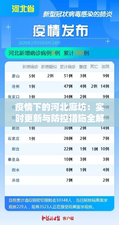疫情下的河北廊坊:实时更新与防控措施全解析