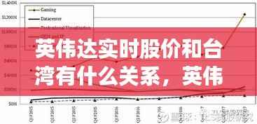 英伟达实时股价和台湾有什么关系，英伟达股票行情实时查询 