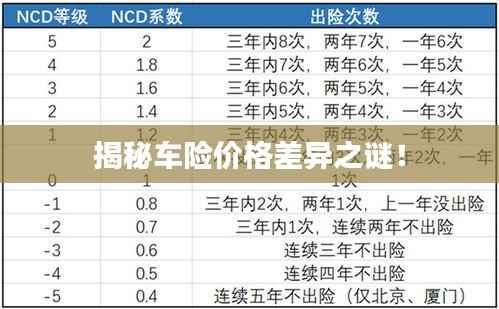 揭秘车险价格差异之谜!