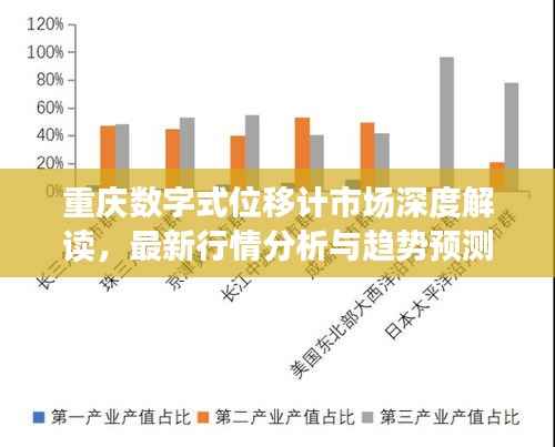 重庆数字式位移计市场深度解读,最新行情分析与趋势预测