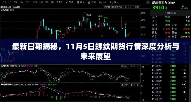 最新日期揭秘，11月5日螺纹期货行情深度分析与未来展望