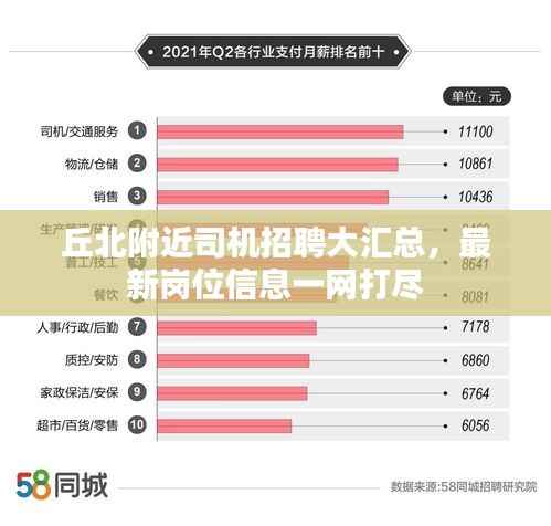 丘北附近司机招聘大汇总,最新岗位信息一网打尽