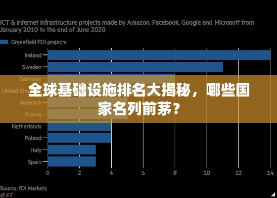 全球基础设施排名大揭秘,哪些国家名列前茅?