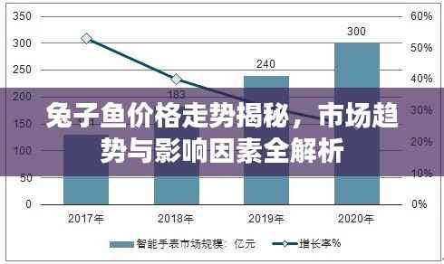兔子鱼价格走势揭秘,市场趋势与影响因素全解析