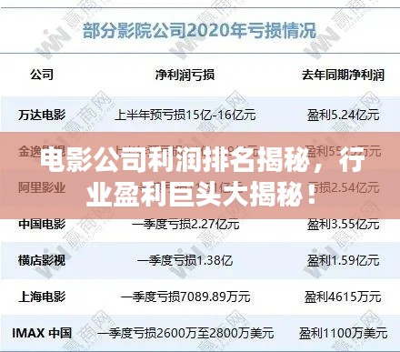 电影公司利润排名揭秘,行业盈利巨头大揭秘!