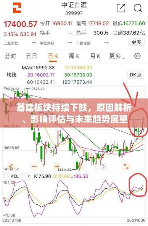 基建板块持续下跌,原因解析、影响评估与未来趋势展望