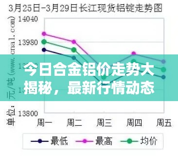 今日合金铝价走势大揭秘,最新行情动态!