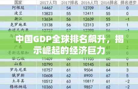 中国GDP全球排名飙升，揭示崛起的经济巨力