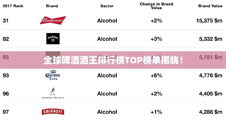 全球啤酒酒王排行榜TOP榜单揭晓!