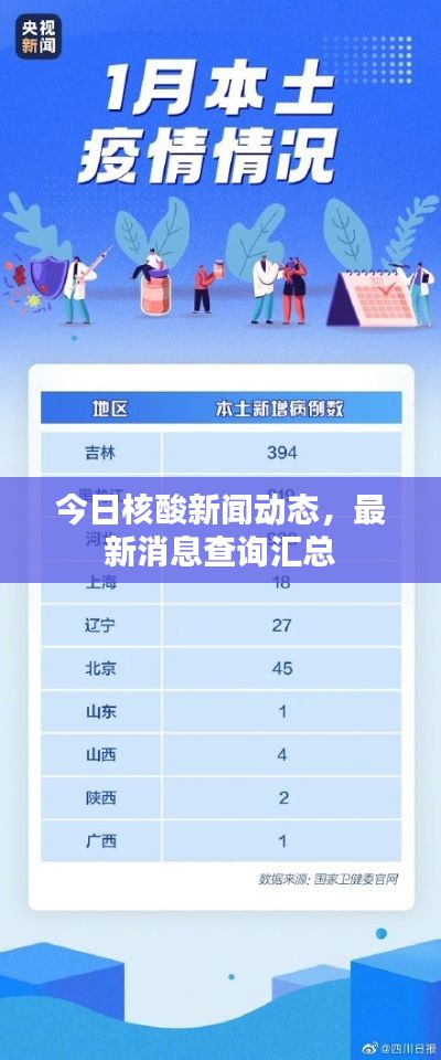 今日核酸新闻动态,最新消息查询汇总