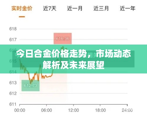 今日合金价格走势，市场动态解析及未来展望