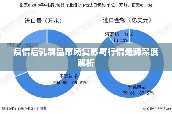 疫情后乳制品市场复苏与行情走势深度解析